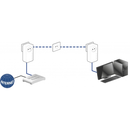 Powerline adaptér 1.2 GBit/s